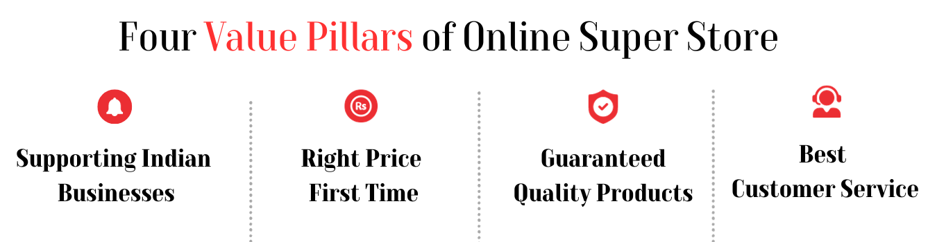 Four Value Pillars of OnlineSuperStore